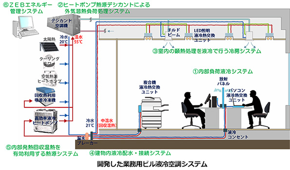 ※画像はイメージです