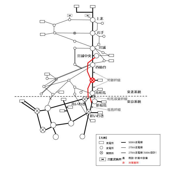 概略ルート