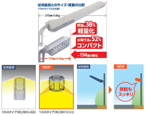 従来器具との比較