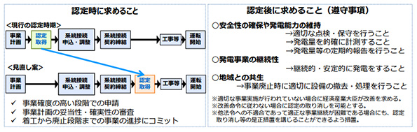 新認定制度のあり方
 ※こちらをクリックすると拡大します。 