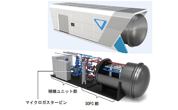 図2 SOFCハイブリッドシステム実証機(上)とそのシステム概略図(下)