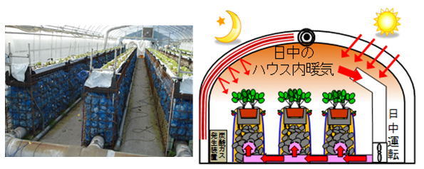 太陽エネルギーの蓄熱利用技術