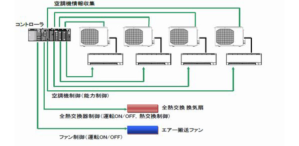 本プロジェクト概要図