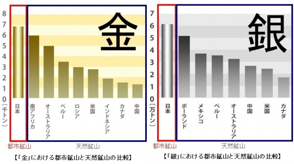 出典／（独）物質・材料研究機構