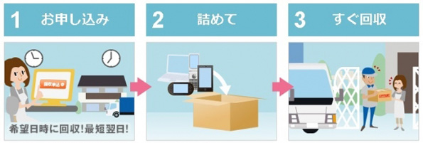 普段は880円のところ、2016年1月17日までは無料で回収してもらえる