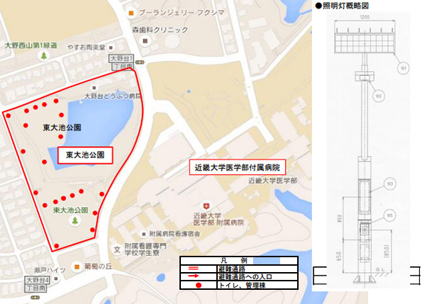 東大池公園 導入施設の概要