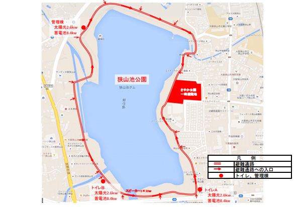 狭山池公園 導入施設の概要