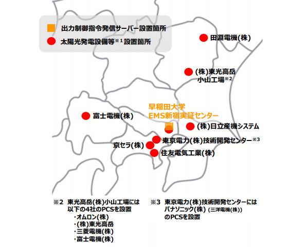 実証試験実施地点