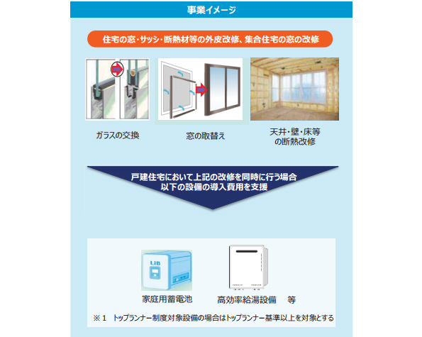 住宅省エネリノベーション促進事業