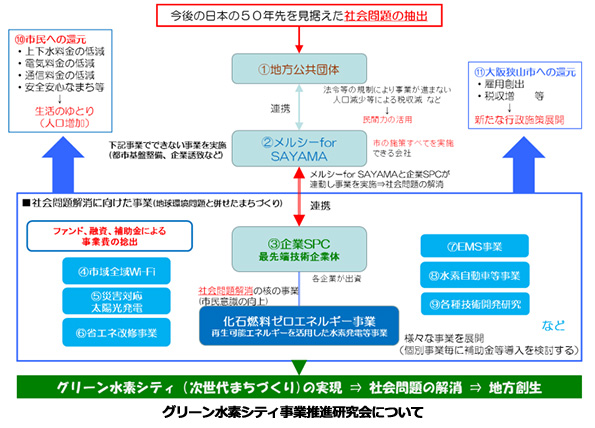  ※こちらをクリックすると拡大します。 