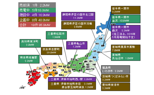 プロジェクト一覧