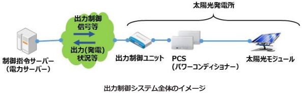 ※画像はイメージです