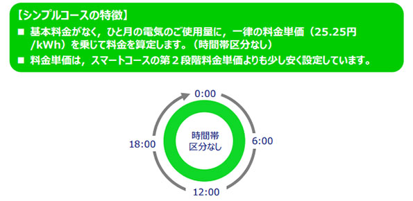 シンプルコース