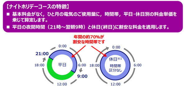 ナイトホリデーコース