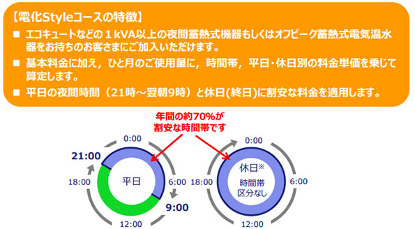電化Styleコース