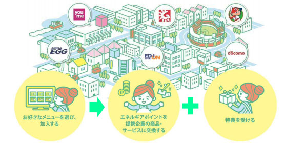 コラボレーションメニューの概要