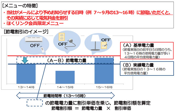 節電とくとく電灯・節電とくとくプラン