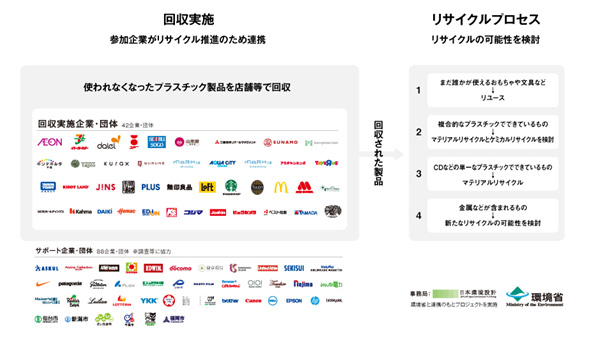 リサイクルイメージ