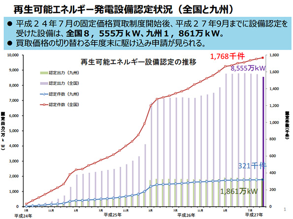 
 ※こちらをクリックすると拡大します。 