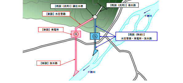 発電所付近概要図