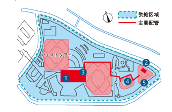 1センタープラント 2サブプラント 3ゲートシティ大崎業務商業棟 4ゲートシティ大崎サウスパークタワー 5品川区清掃事務所