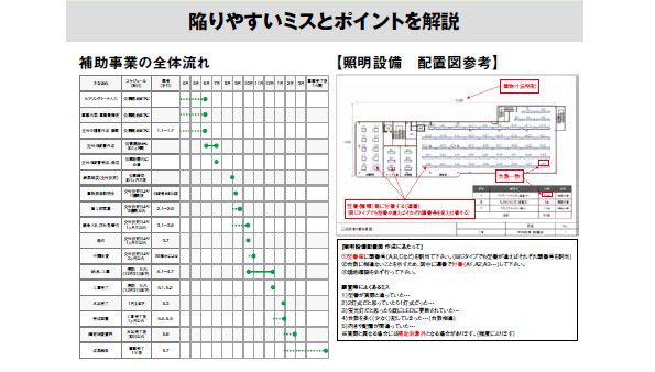 押さえておくべき補助金と採択テクニック