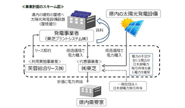 ※画像はイメージです