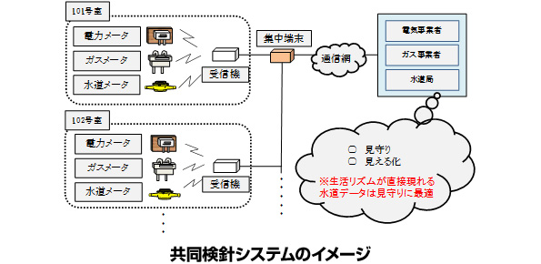 ※画像はイメージです