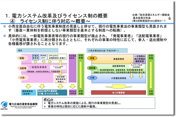 ライセンス制に関する説明文書