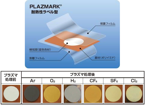 H26~27年度に採択されたサクラクレパス(大阪府大阪市)の技術。
