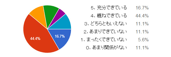「土壌・水質汚染」への取り組みはいかがですか?