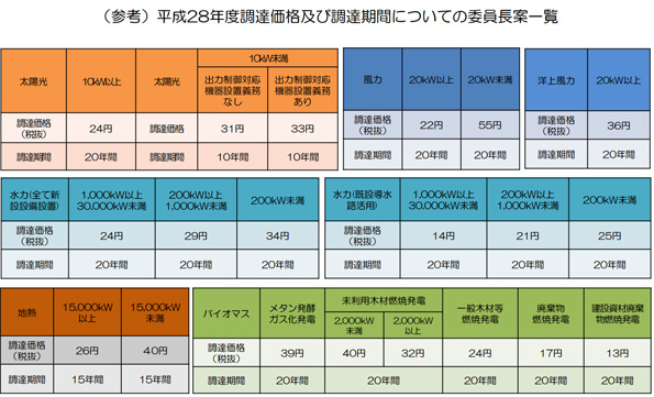  ※こちらをクリックすると拡大します。