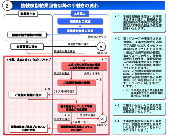  ※こちらをクリックすると拡大します。 