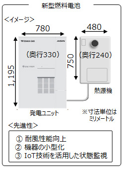 新型燃料電池