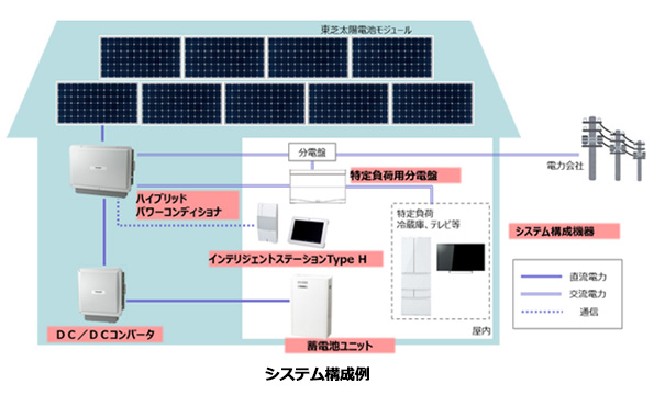 ※画像はイメージです