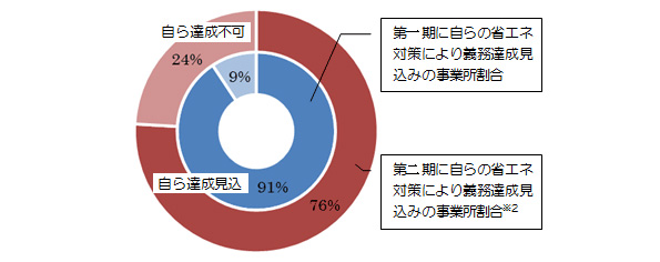 図2