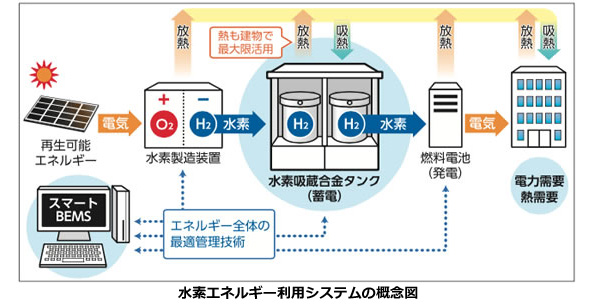 ※画像はイメージです