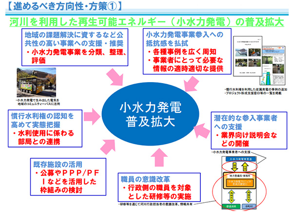  ※こちらをクリックすると拡大します。 