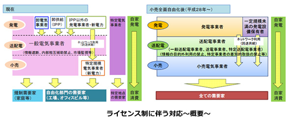  ※こちらをクリックすると拡大します。 