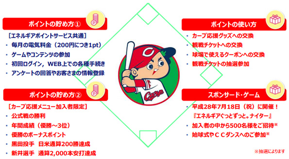カープ応援メニュー
