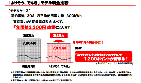 東北 電力 より そう