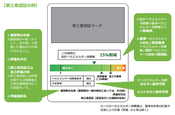 第三者認証の表示例