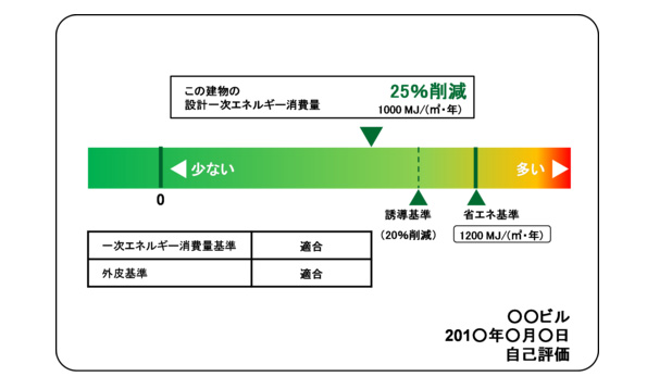  そのまま表示する場合はこのような表示が「努力義務」として課せられる 