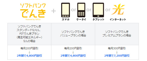 サービス概要
