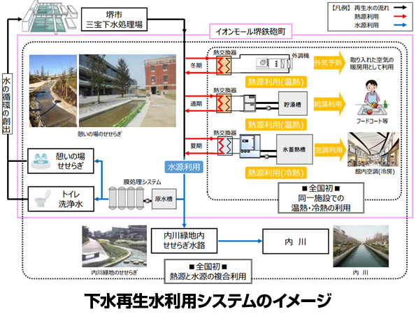   ※こちらをクリックすると拡大します。 