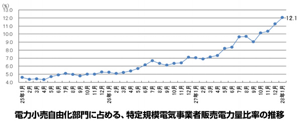 ※画像はイメージです