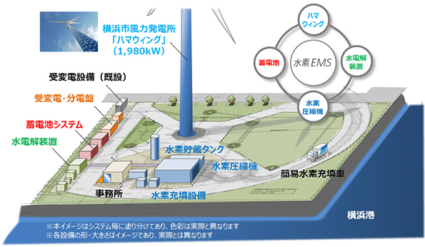 ハマウィング敷地内計画イメージ(パース)