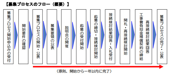 ※画像はイメージです