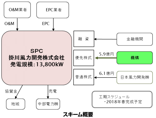 ※画像はイメージです