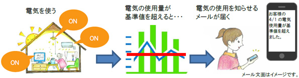 ※画像はイメージです